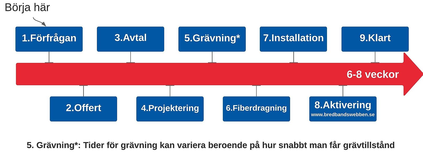 Flöde