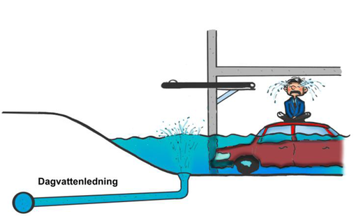 Dagvatten in i källargarage